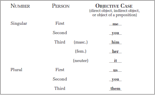 objective-case