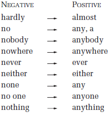 negatives double grammar replace positive negative word correct forms below grade computer library