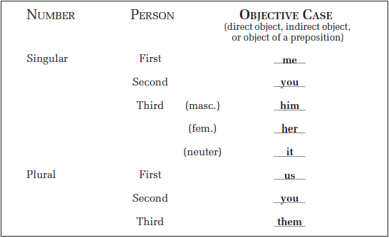 Objective Case Noun Examples
